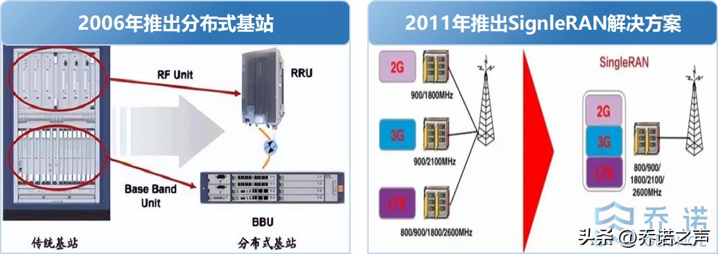 华为投资之道,揭秘华为的投资逻辑