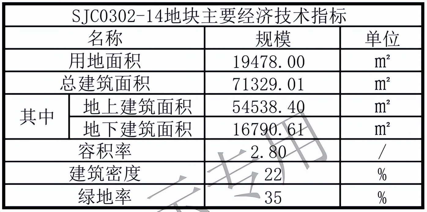 滨江世纪城规划图,滨江钱江世纪城地块项目规划