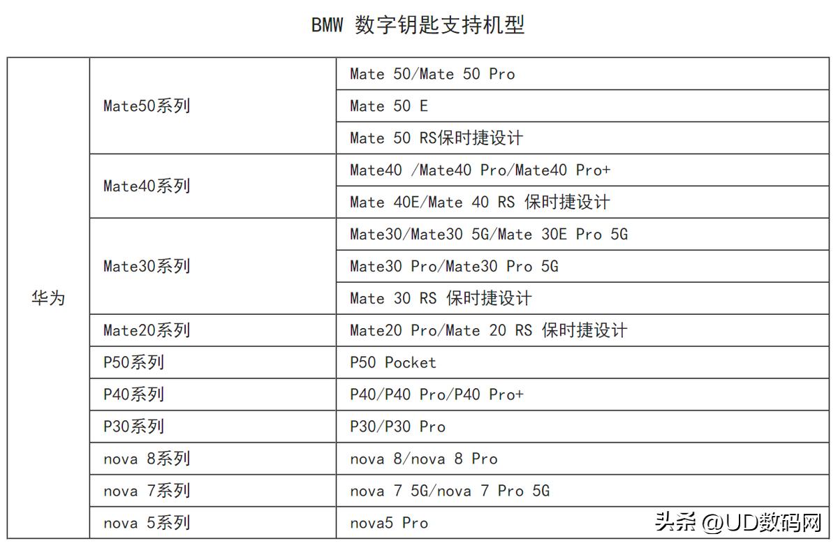 华为Mate50打造标杆级智能控车体验手机就能直接开宝马