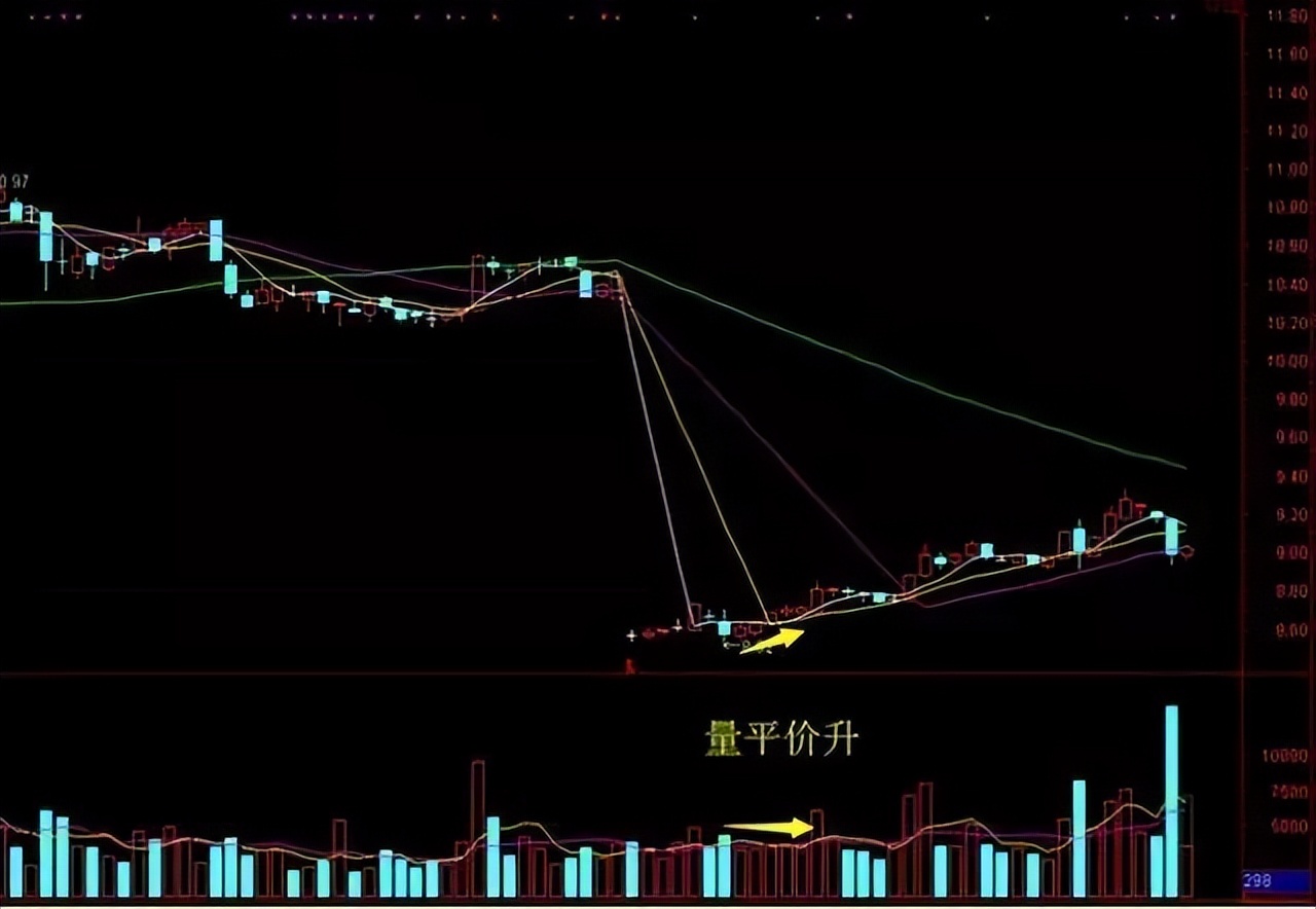 股市最容易亏钱的方法,股市看盘最重要的指标