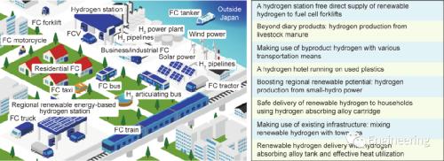 日本放弃氢能源中国为什么发展,氢能源日本和中国