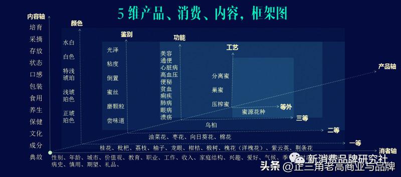 品牌1号位,1号位全价位推荐