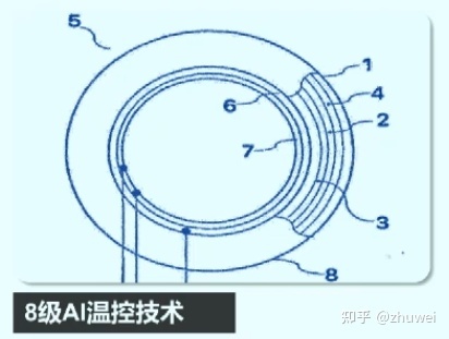 飞利浦磁共振独有技术,飞利浦1.5t超导磁共振资料