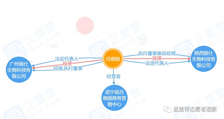 广州丽仕生物旗下茵蕊抑菌凝胶治疗妇科疾病？四级代理涉嫌违法