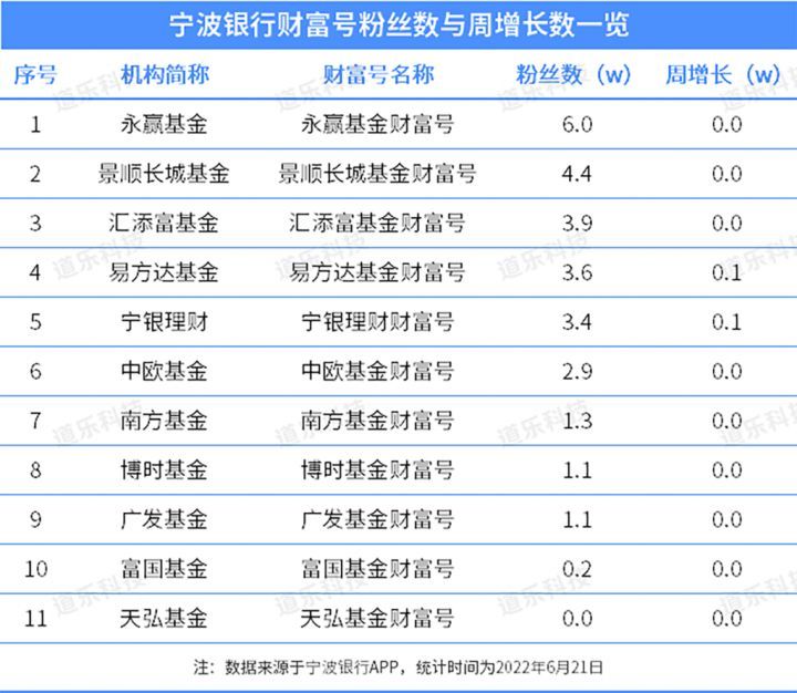 鍩洪噾鎶曡祫鍛ㄦ姤,鍩洪噾鎶曢【鏀跨瓥