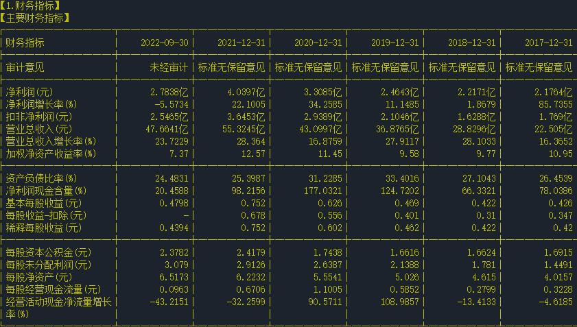 股票个股分析57：博彦科技（002649）