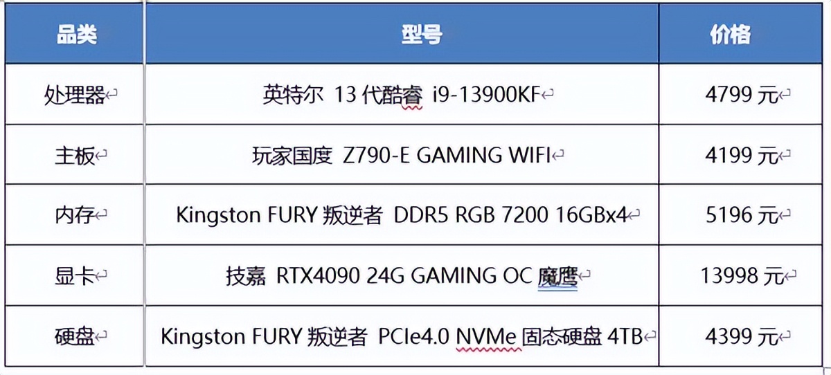游戏电脑高端配置推荐2018,2500元左右游戏电脑主机配置推荐