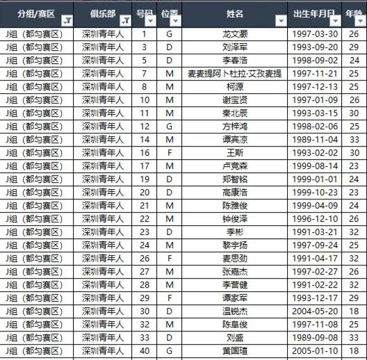 男足中国队总战绩,男足中冠联赛
