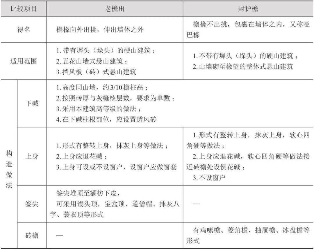 中国古建筑构造图解｜古建筑的中分（古建筑的屋身构造）