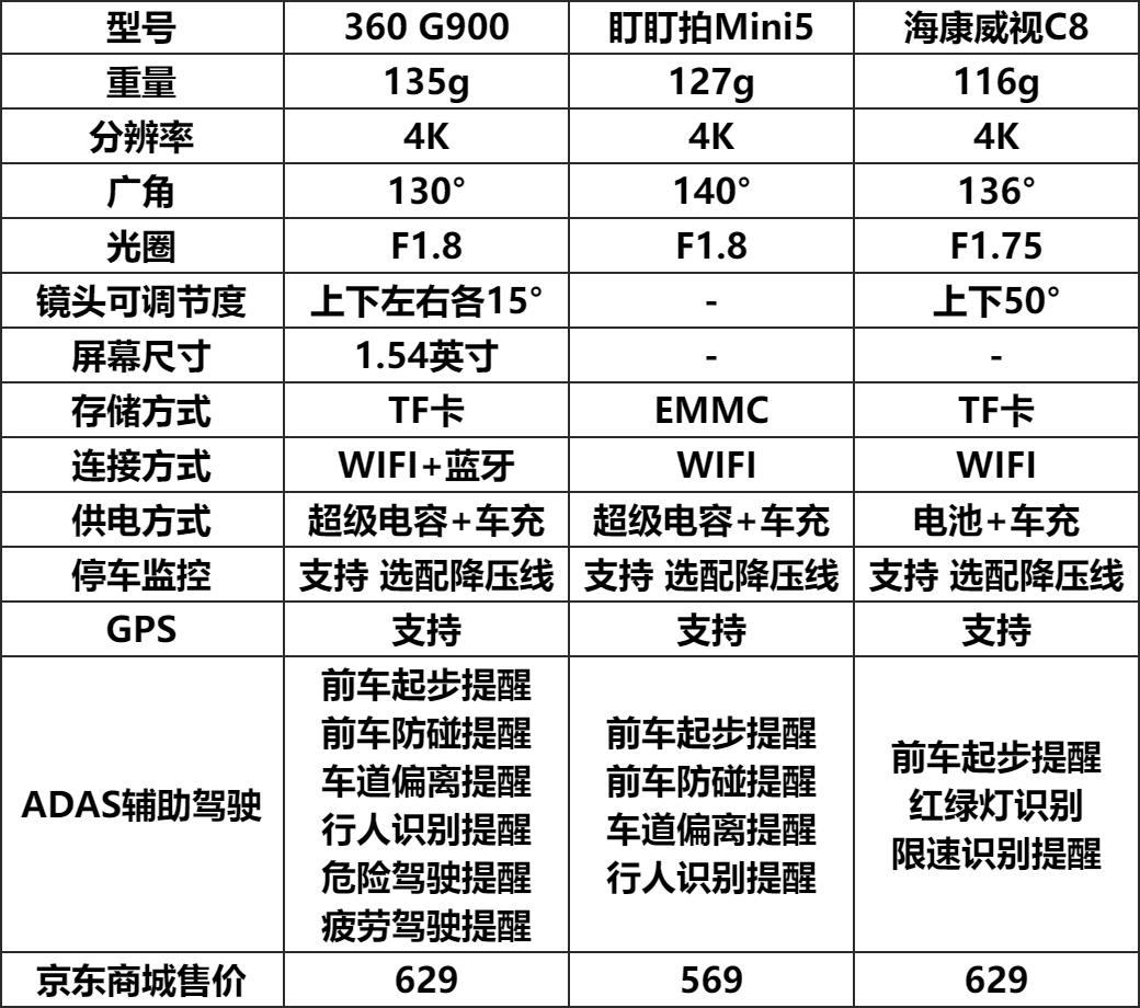 盯盯拍mini5和海康威视c6pro,360g900行车记录仪盯盯拍z50