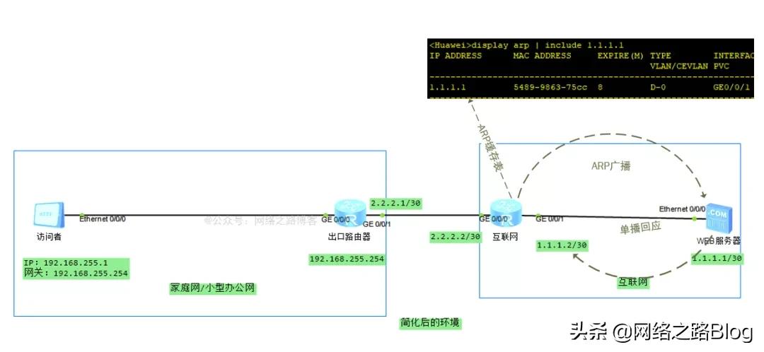 通俗解释网关的理解图文,如何抓包网关数据