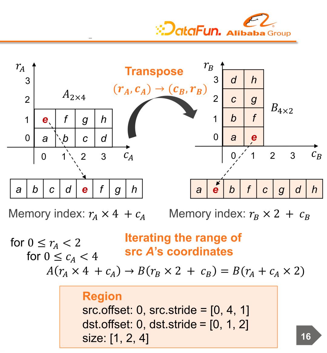 阿里云机器学习服务器搭建,云端协同机器学习