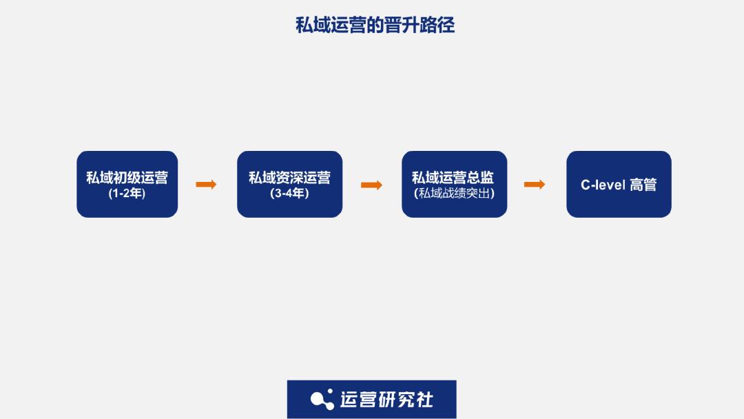 年薪30万就业方向,急招月薪万元工作
