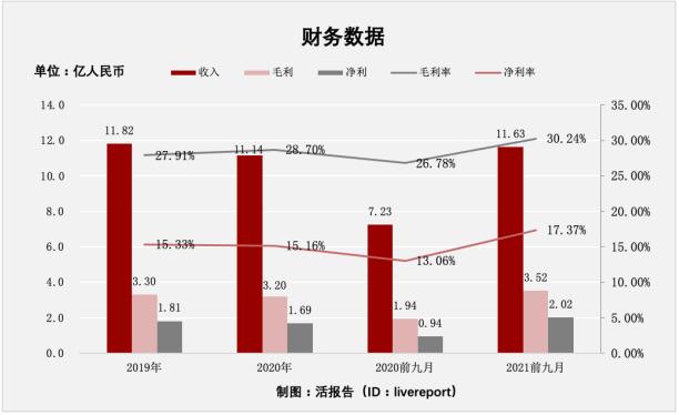 “麻辣烫第一股”，杨国福，递表港交所