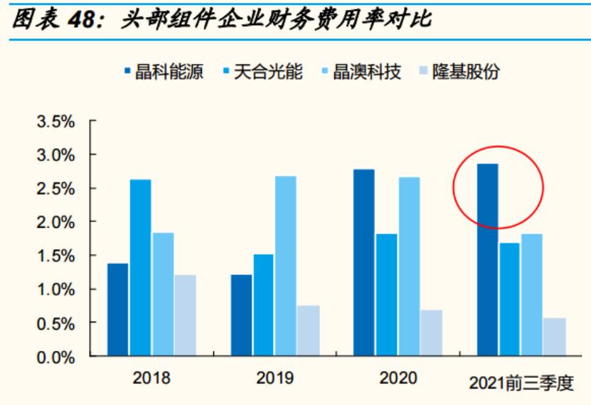 晶科能源有限公司晋升空间,晶科能源还有增长空间吗