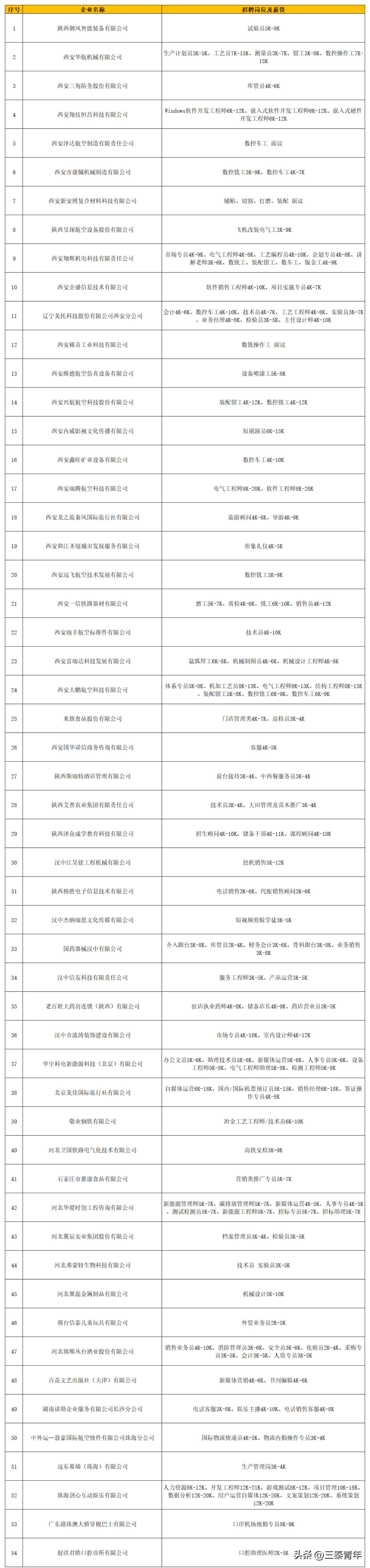 “千校万岗·就业有位来”空中双选会——汉中职业技术学院专场来啦！