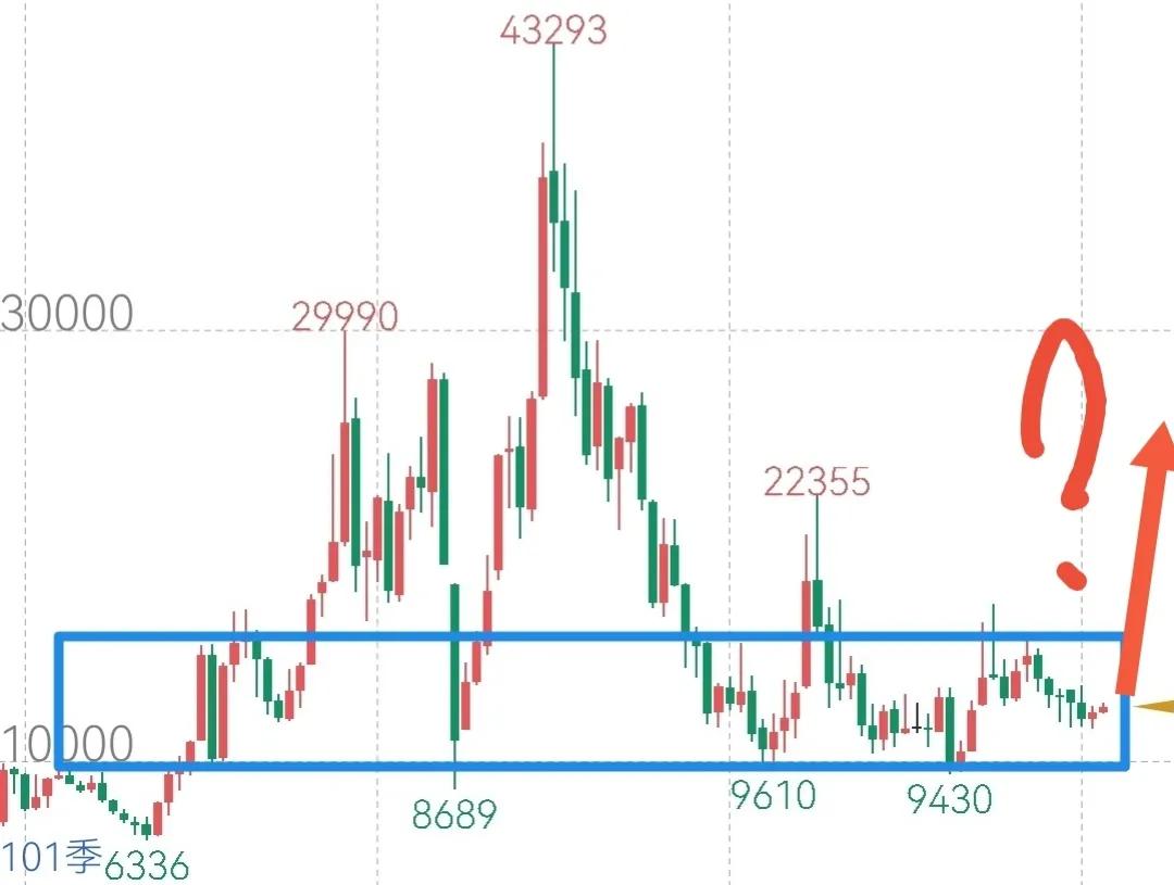 大宗交易策略分析,2023年大宗商品牛市