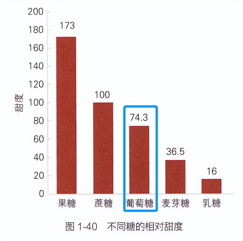 吃半个火龙果大便会有红色粘液吗,吃火龙果小便会变多