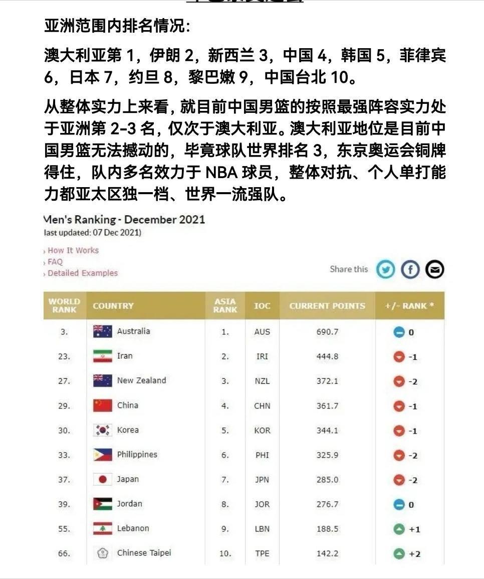 中国男篮史上最不可思议的夺冠,中国男篮重回巅峰之路