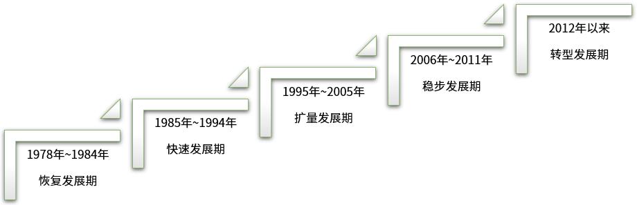 渔业业发展现状及前景,中国渔业发展思路