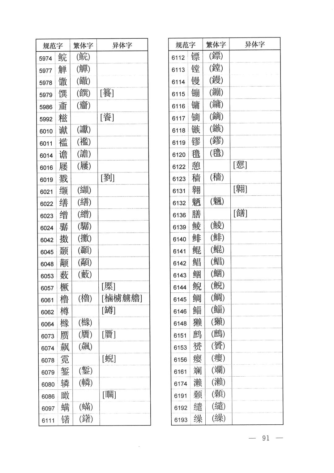 体字繁体字的写法怎样,有字的繁体字异体字写法