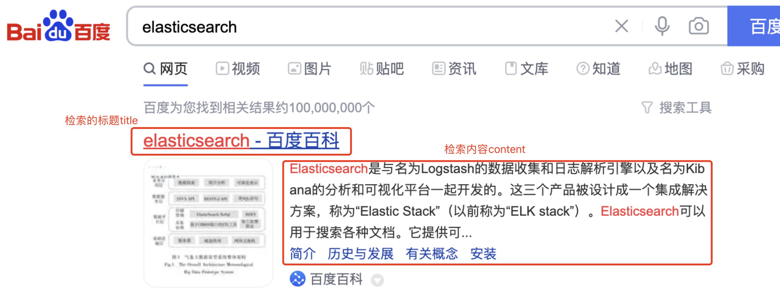 elasticsearch倒排索引详解,elasticsearch索引的基本操作