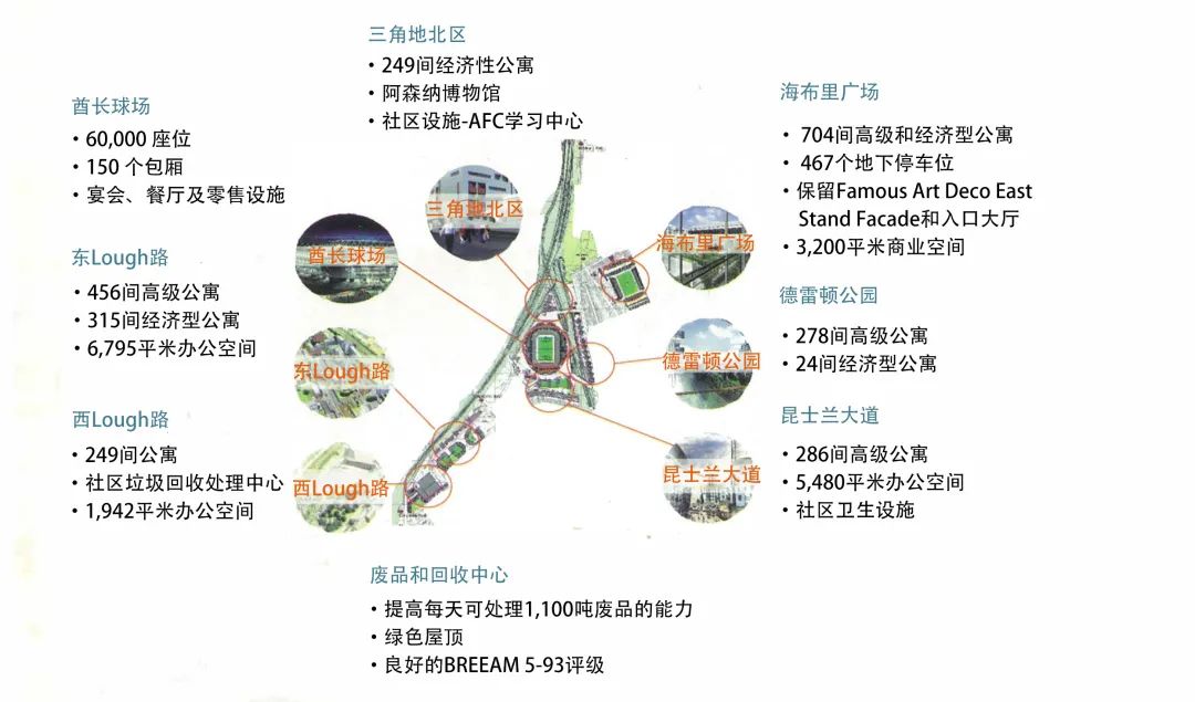 百年兵工厂阿森纳,阿森纳足球俱乐部简介视频
