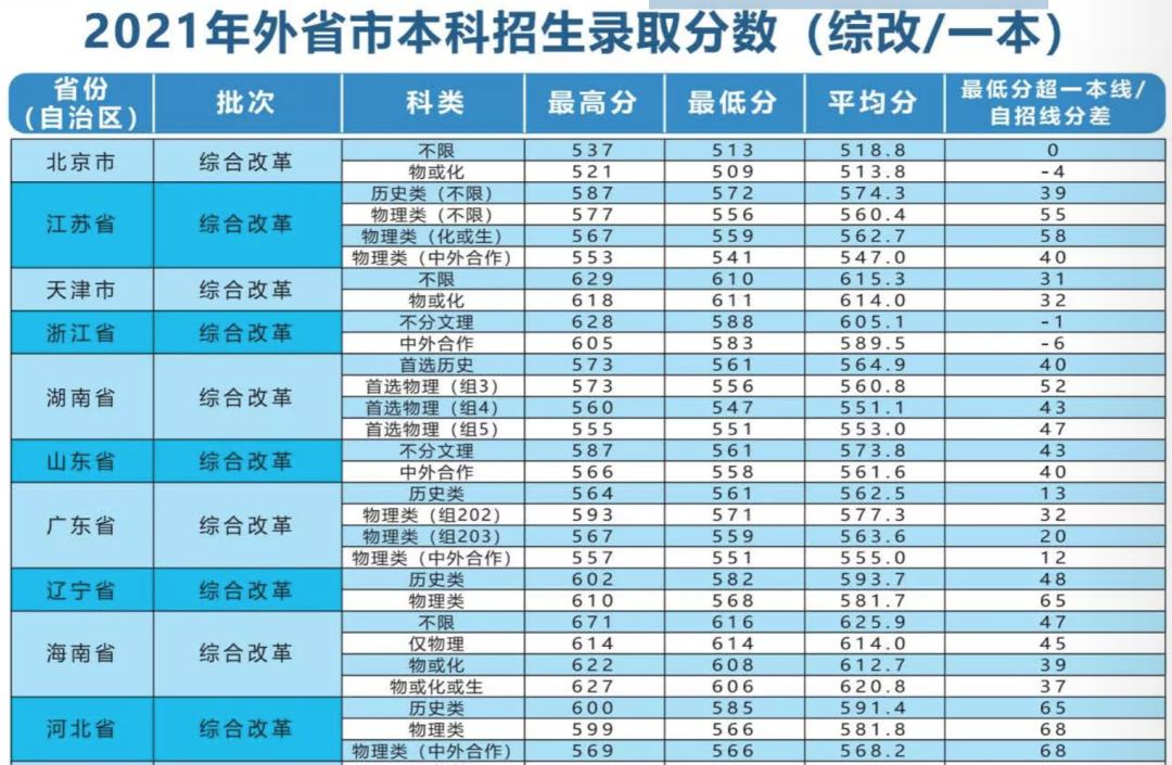 放弃211选择上海理工大学值不值,上海立信会计金融学院能进八大吗