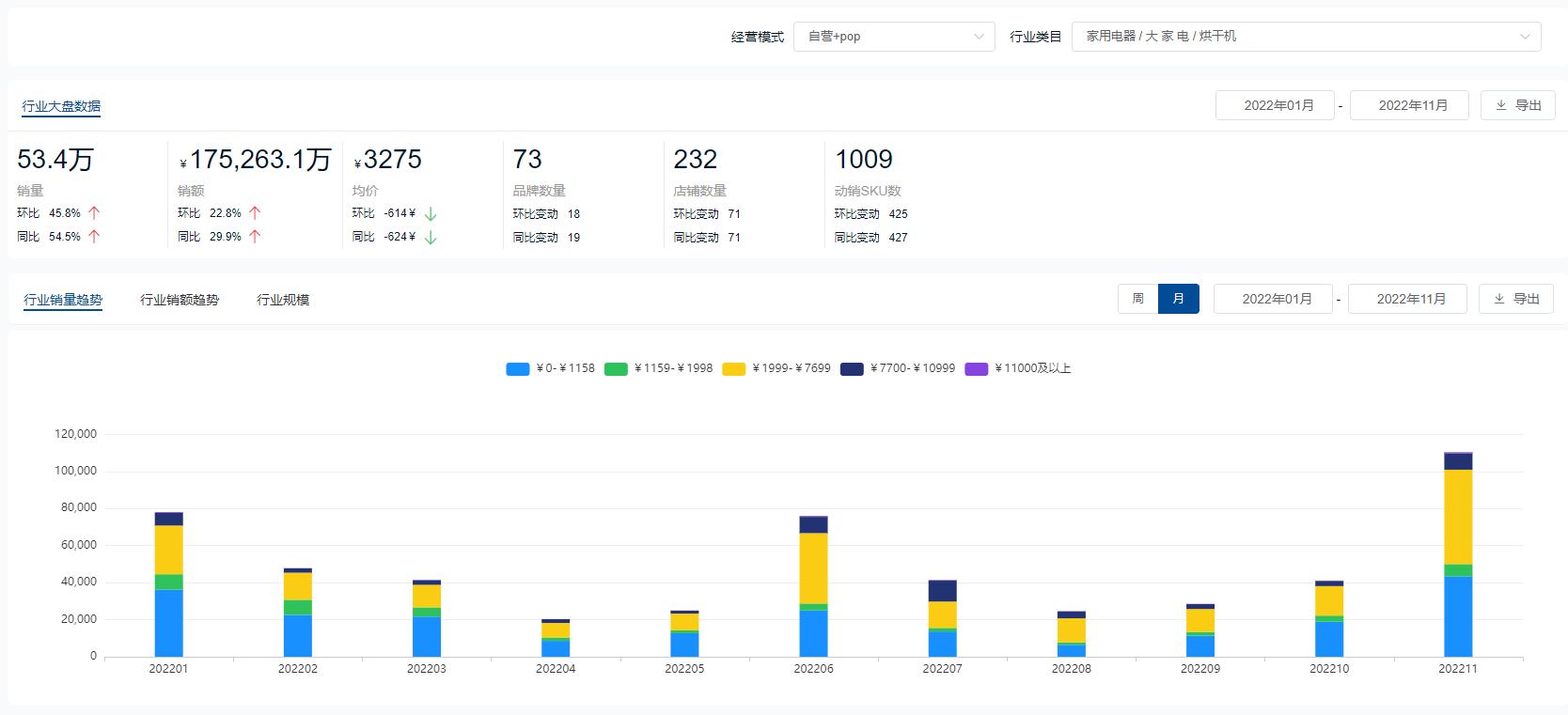 粮食烘干机十大品牌,2022烘干机十大品牌排行榜
