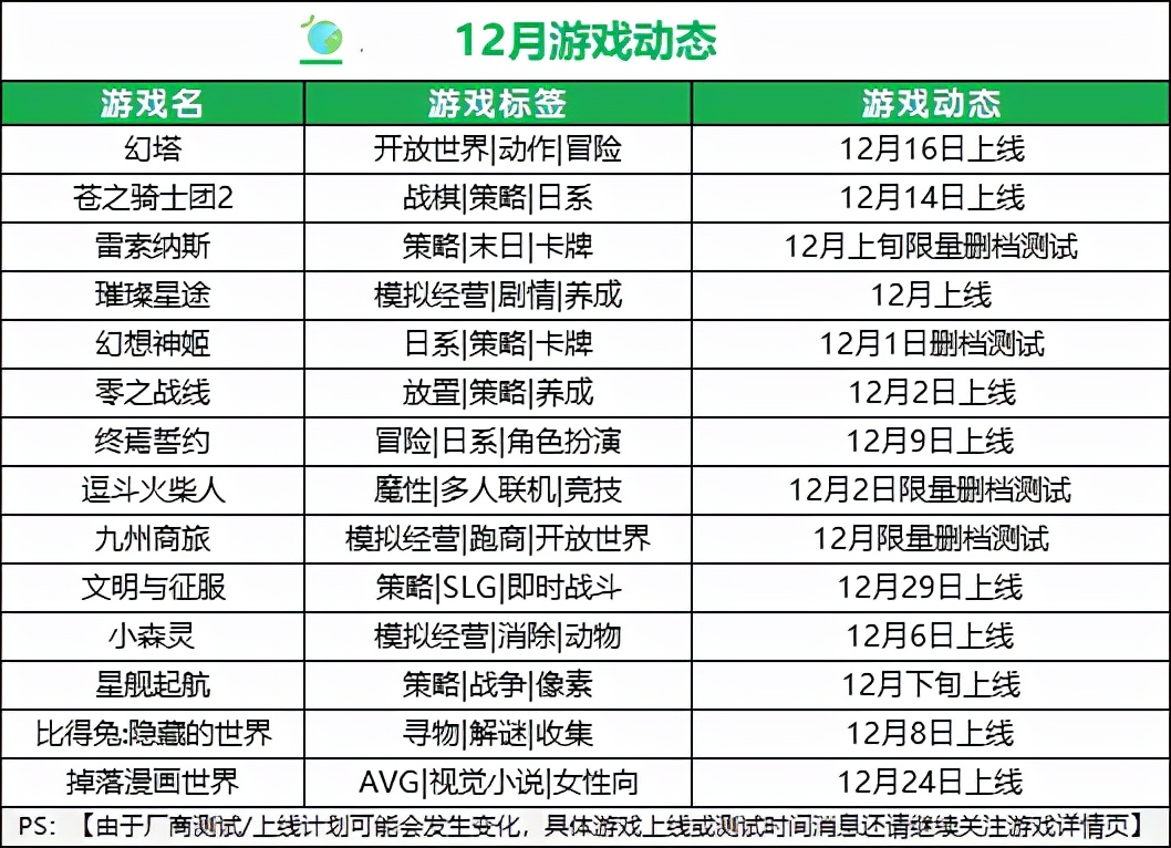 12月好游清单送达！年末最后的狂欢，《逗斗火柴人》《幻塔》将至