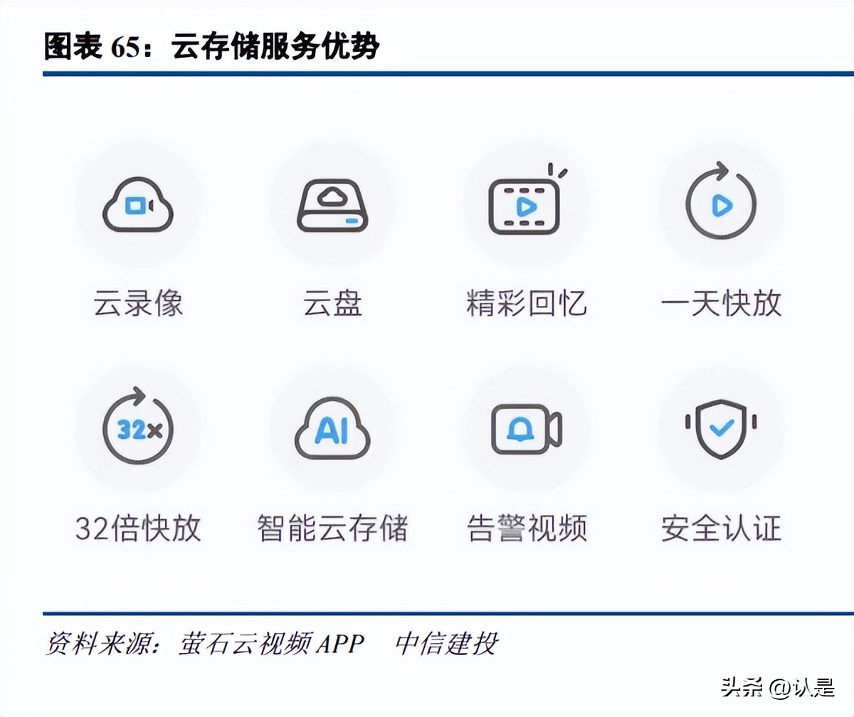 萤石网络在同行业内地位,萤石网络未来前景