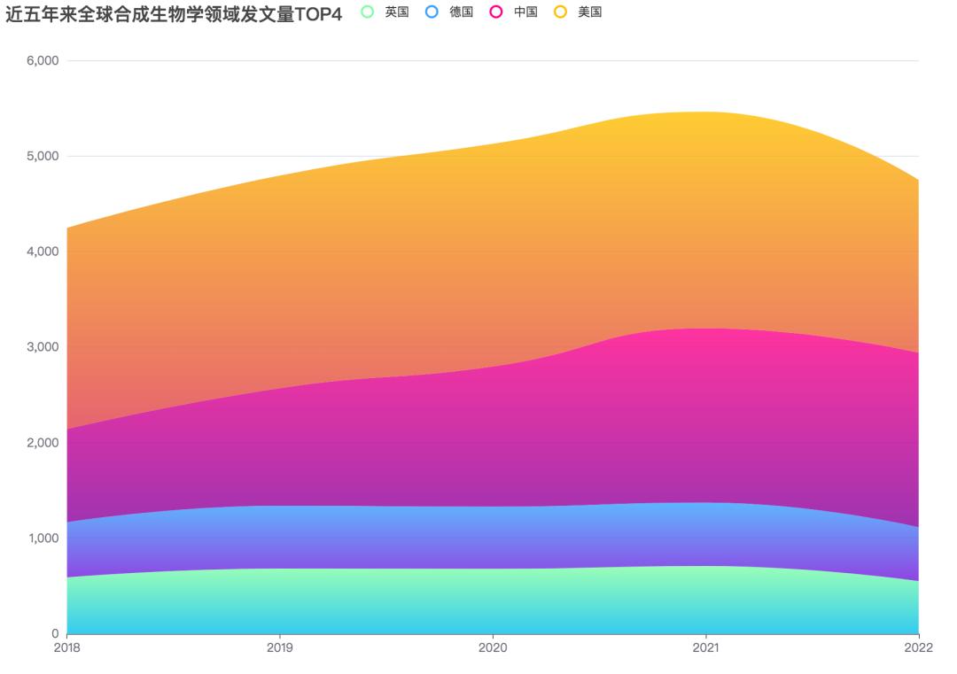 EBInsights发布合成生物新锐企业名单，盘点生物经济时代的新势力