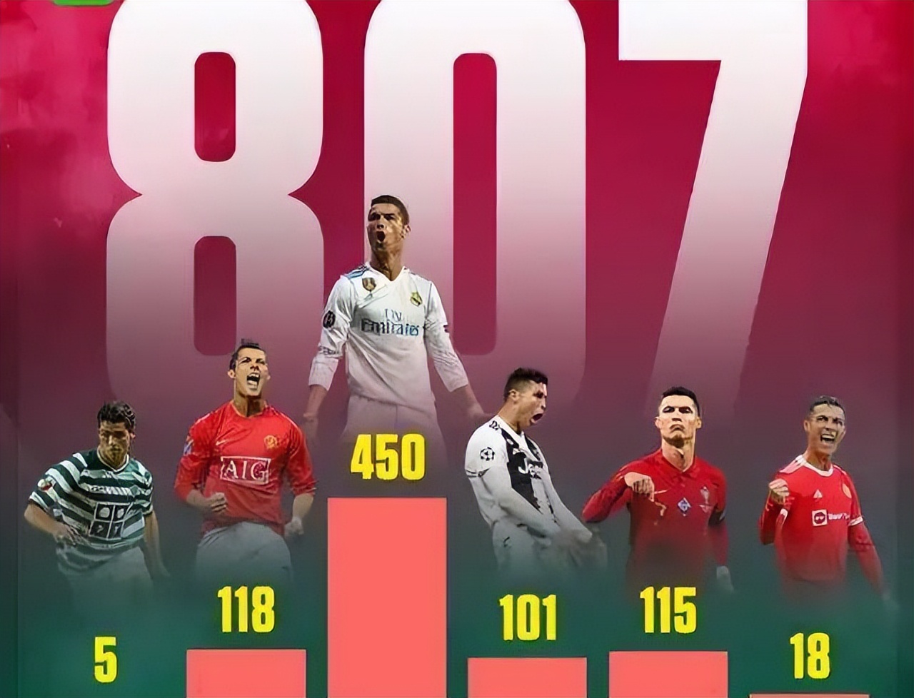 九五至尊高能场面莱万回放,足球十大难破的纪录莱万9分钟5球