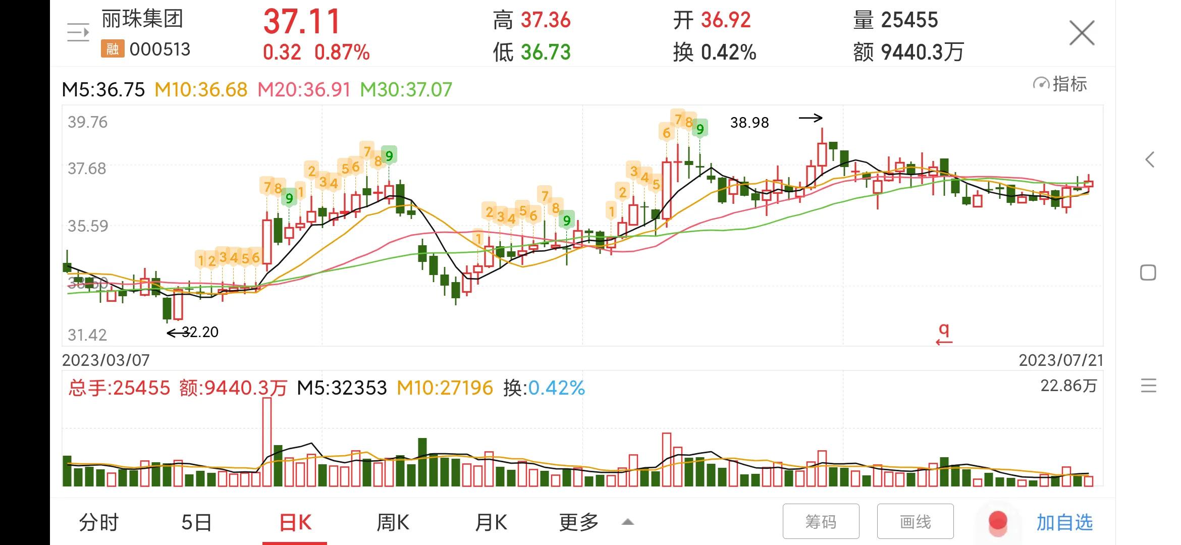 丽珠集团000513利润大幅增长,000513丽珠集团股票目标价