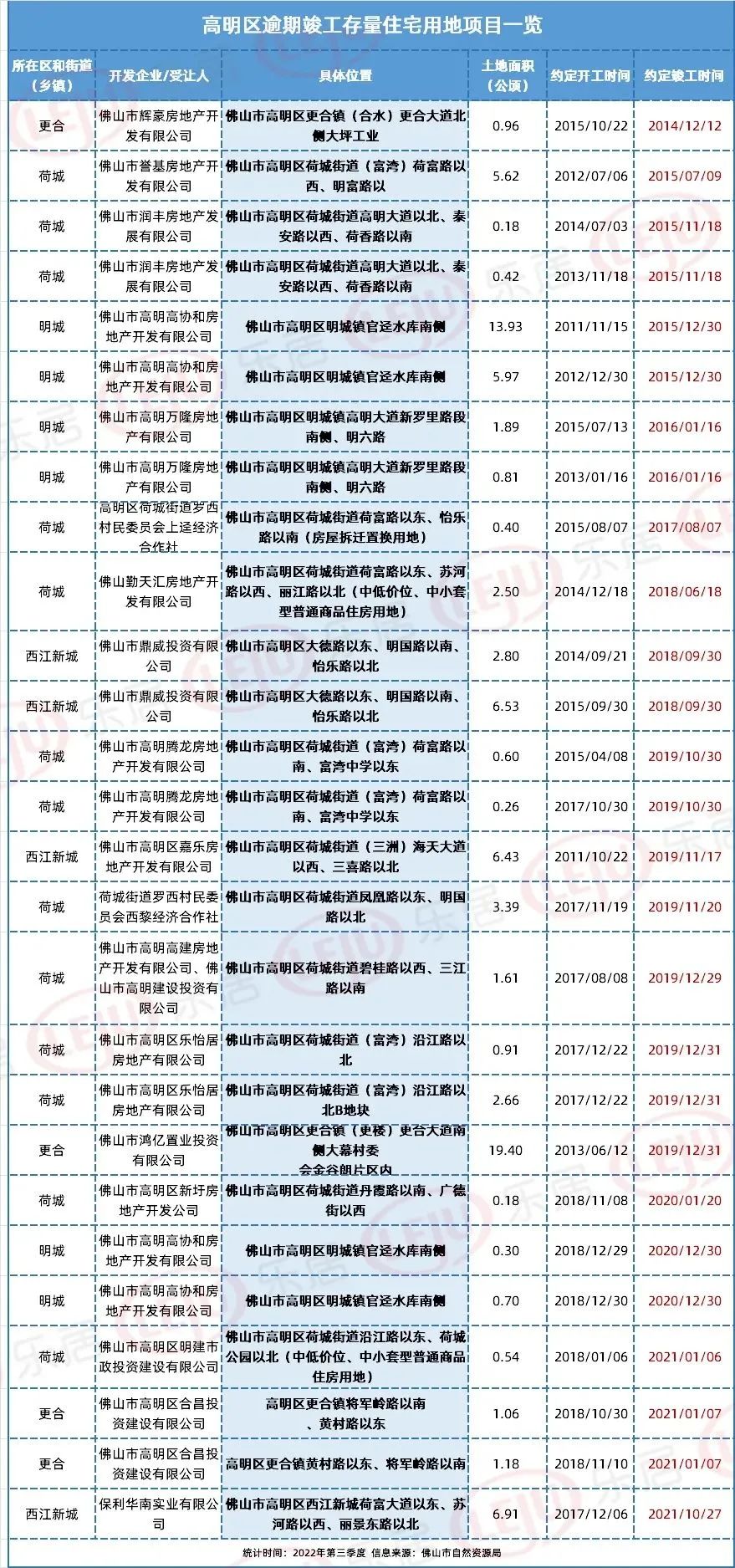 佛山一共多少套存量房,佛山多少套存量房