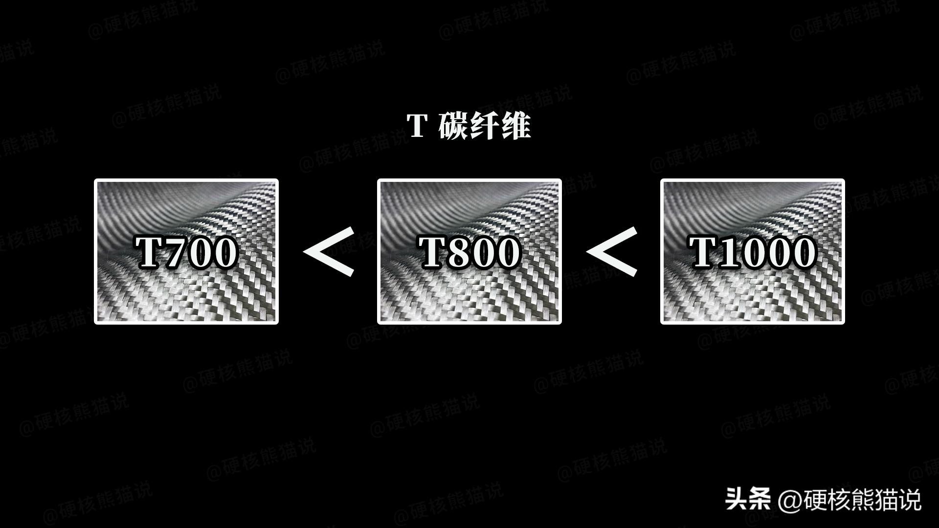 中国碳纤维发展现状,中国碳纤维发展时间线