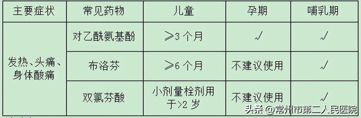 新冠疫情婴儿用什么药物,新冠哺乳妈妈和孩子注意事项