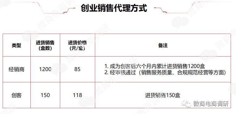 中道合美产品可治疗各种疾病？涉嫌虚假宣传，“拉人头”团队计酬
