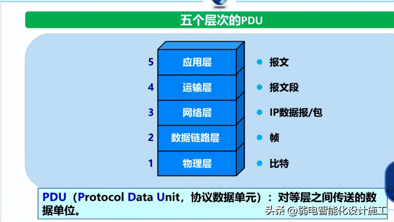 网络基础必背知识,计算机网络技术02141知识点总结