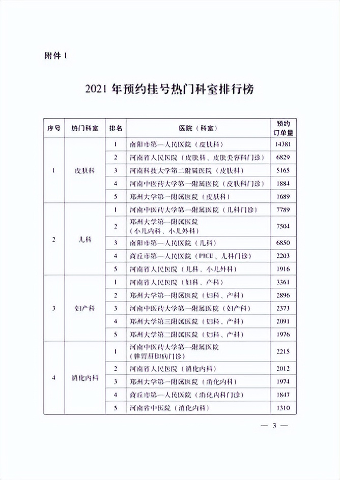 喜讯快报!信阳市中医院中医诊室、中医师荣登全省预约热门榜前六