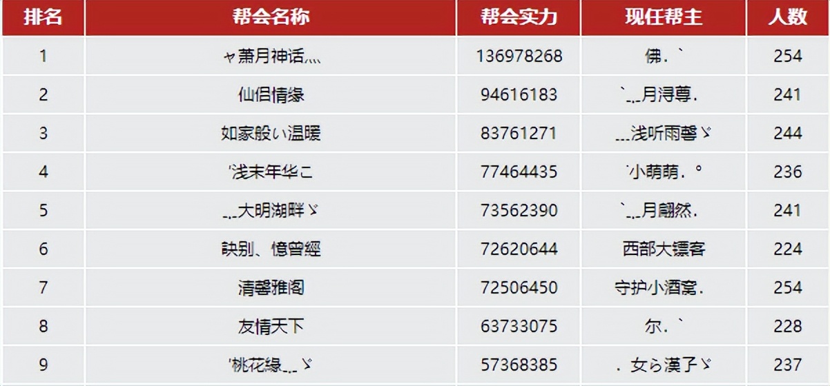 天龙八部上周城战,天龙八部网游现状