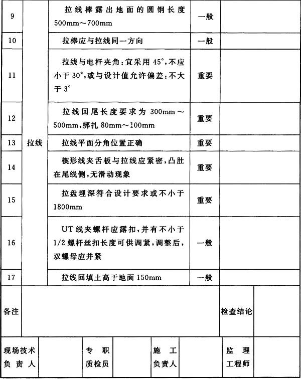 66kv及以下架空电力线路设计规范,最新架空电力线路施工及验收规范
