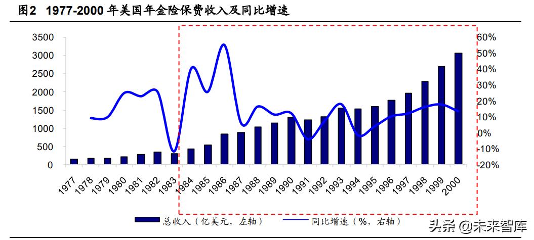 保险行业展望,新的一年保险业趋向