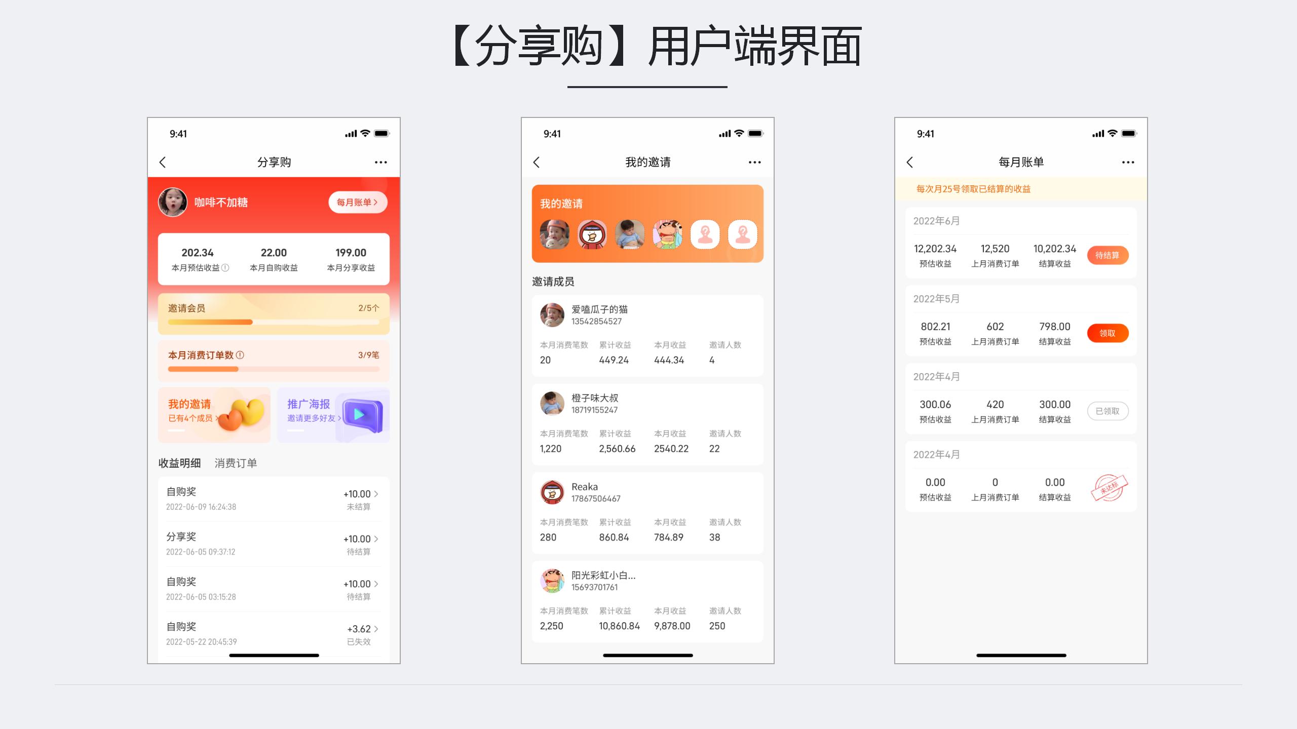 分享购模式的玩法你知道多少,分享购详细讲解