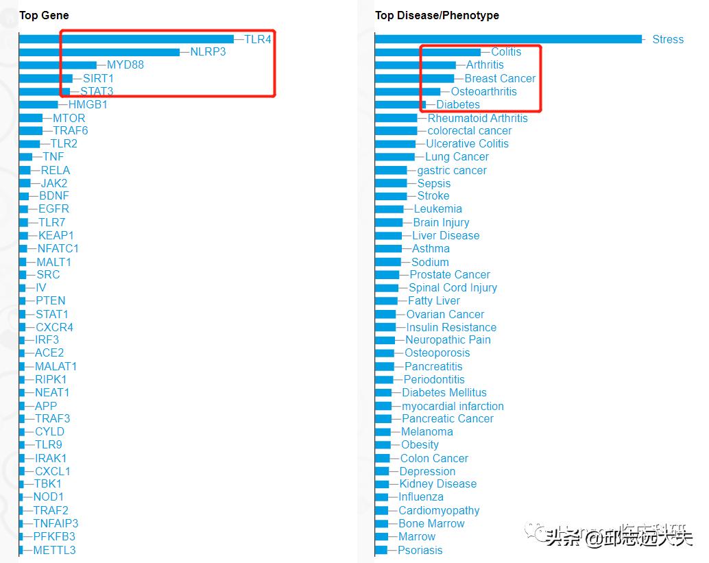 深度解析nfc,nf-rb信号通路