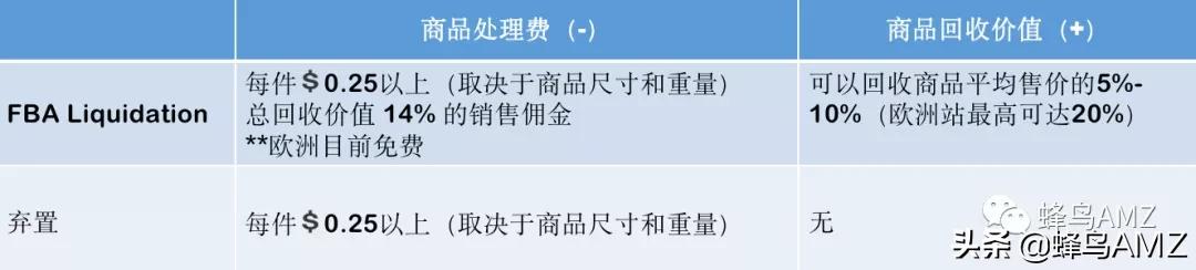 亚马逊ipi多久考核一次,亚马逊ipi越高越好吗