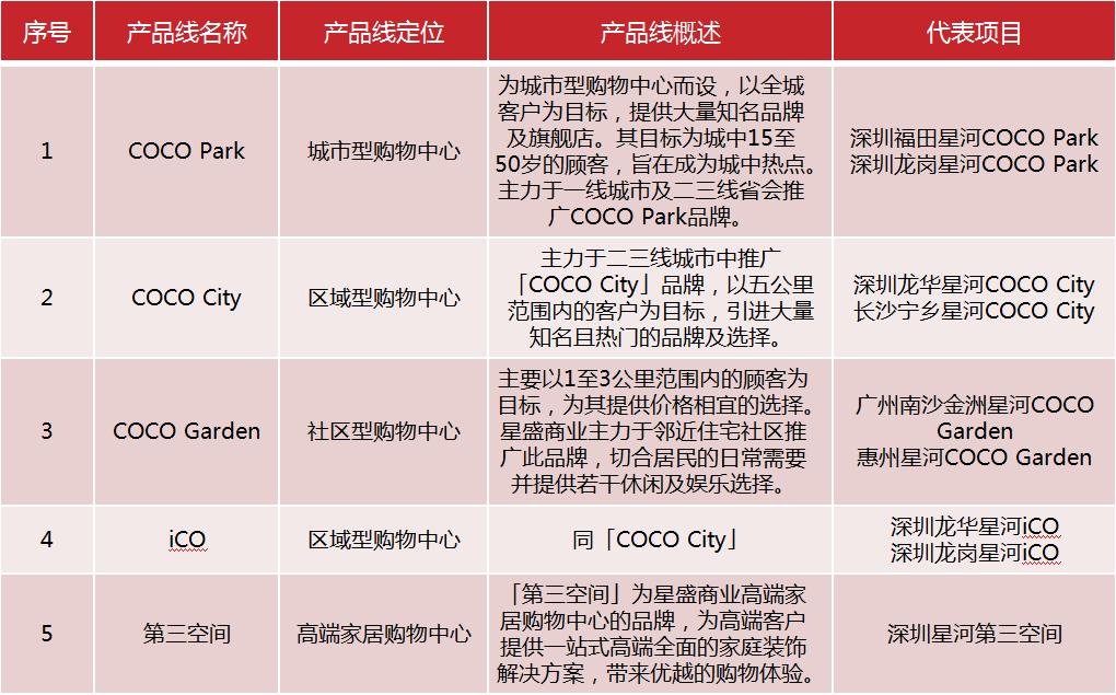 鍩庡競鍦版爣鍟嗕笟骞垮満,鍟嗕笟骞垮満鍦版爣