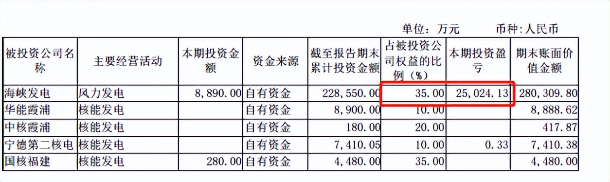 600483福能股份核电池,福能股份的风电资源