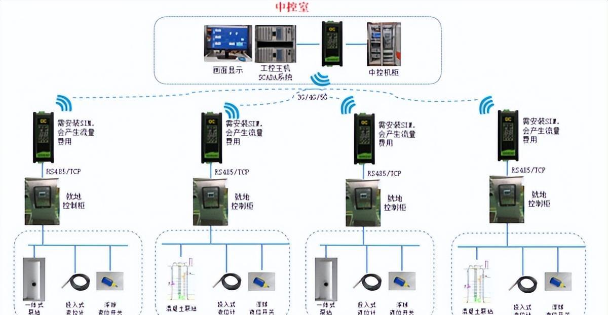 川源一体化泵站解决方案助力“一带一路”国家排水系统改善