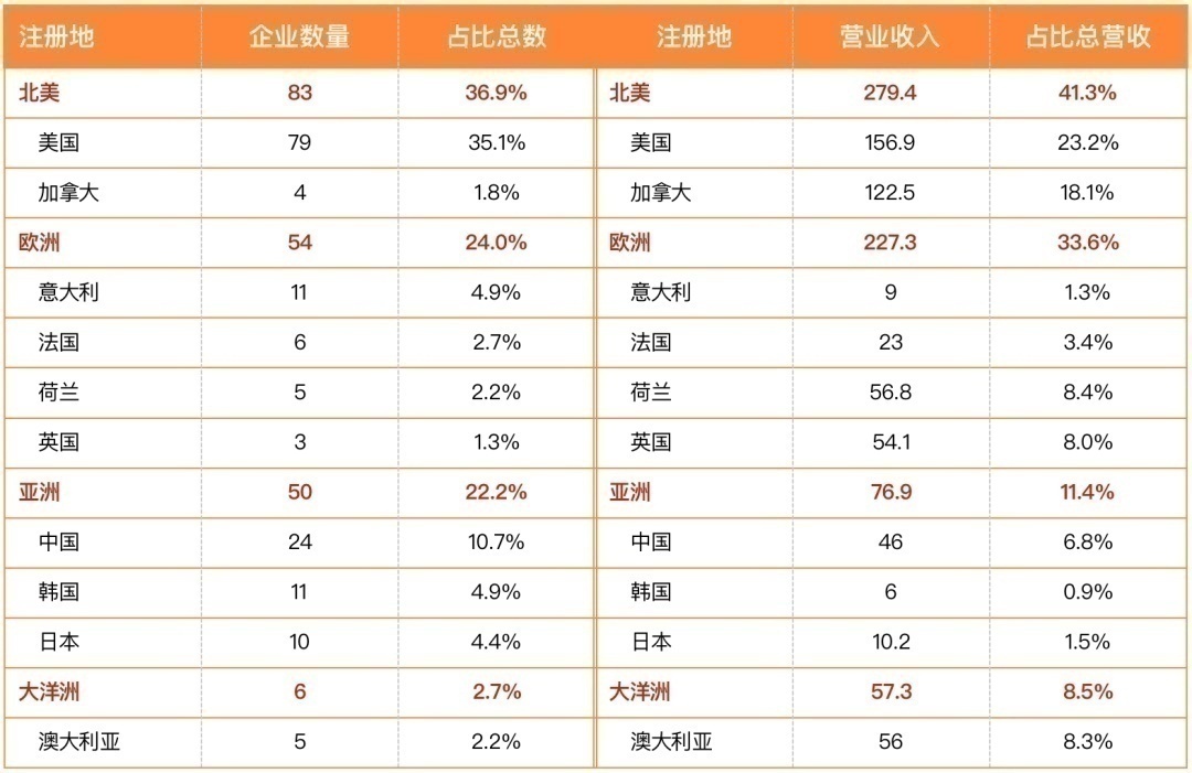 全球工程设计企业排名,enr全球工程设计公司